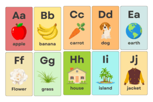 Englisch ABC lernen mit Lernkarten